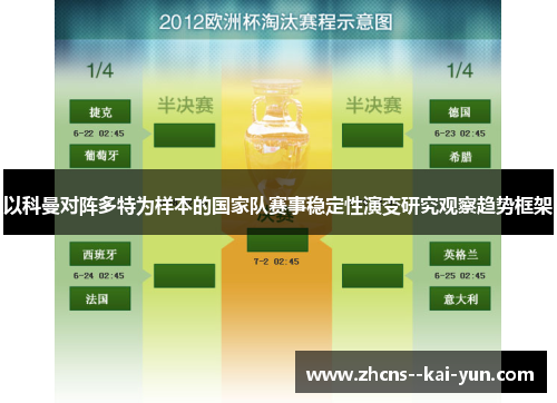 以科曼对阵多特为样本的国家队赛事稳定性演变研究观察趋势框架 以科曼对阵多特为样本的国家队赛事稳定性演变研究观察趋势框架