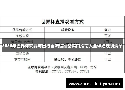 2026年世界杯观赛与出行全流程准备实用指南大全详细规划清单