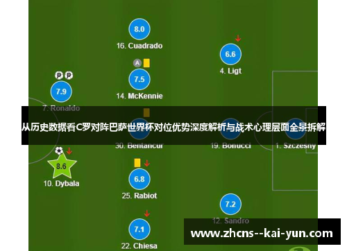 从历史数据看C罗对阵巴萨世界杯对位优势深度解析与战术心理层面全景拆解 从历史数据看C罗对阵巴萨世界杯对位优势深度解析与战术心理层面全景拆解