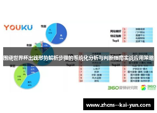 围绕世界杯出线形势解析步骤的系统化分析与判断指南实战应用策略 围绕世界杯出线形势解析步骤的系统化分析与判断指南实战应用策略