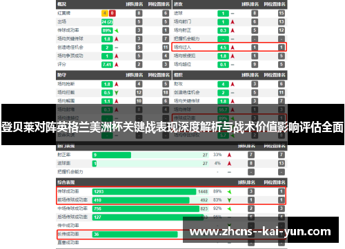 登贝莱对阵英格兰美洲杯关键战表现深度解析与战术价值影响评估全面 登贝莱对阵英格兰美洲杯关键战表现深度解析与战术价值影响评估全面