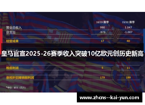 皇马官宣2025-26赛季收入突破10亿欧元创历史新高