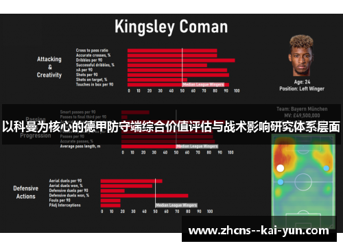 以科曼为核心的德甲防守端综合价值评估与战术影响研究体系层面 以科曼为核心的德甲防守端综合价值评估与战术影响研究体系层面